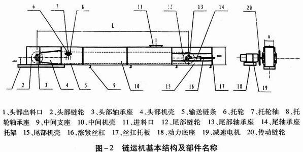 FU链式输送机3