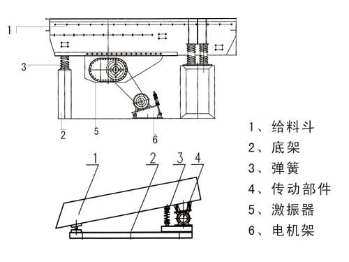 棒条给料机3