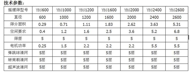 圆形摇摆筛技术参数