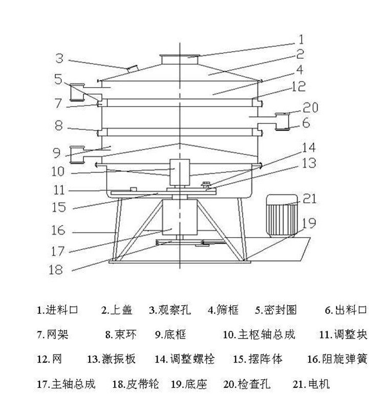 摇摆筛结构