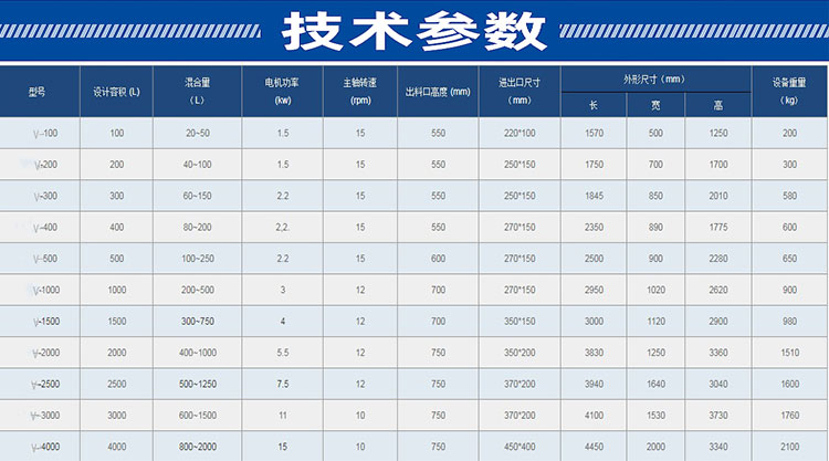 v混合机_16