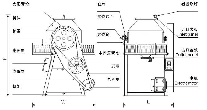 三维混合机结构