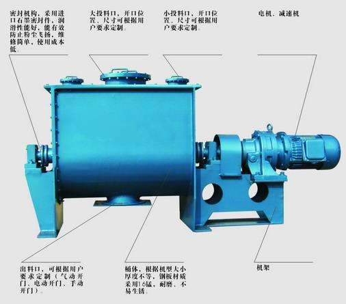 双螺带混合机02