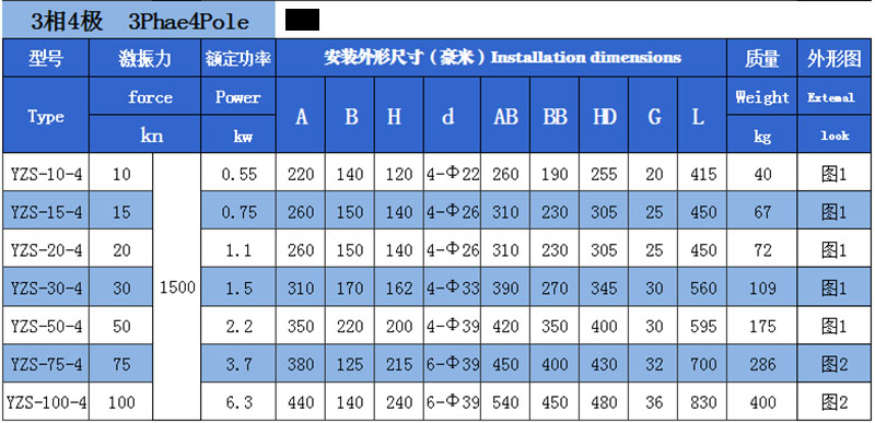 YZS振动电机技术参数3