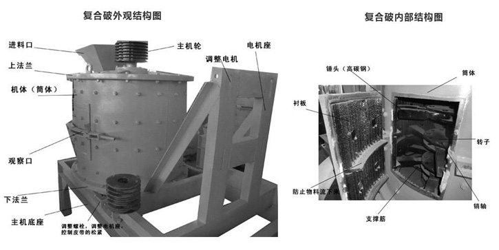 复合式破碎机结构