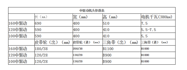 吸糧機參數
