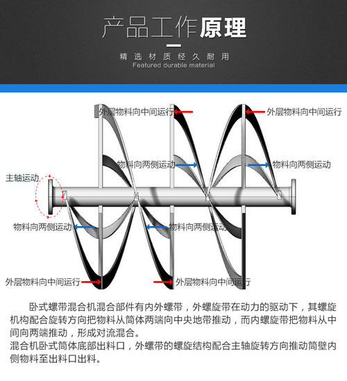 产品内部结构示意图0