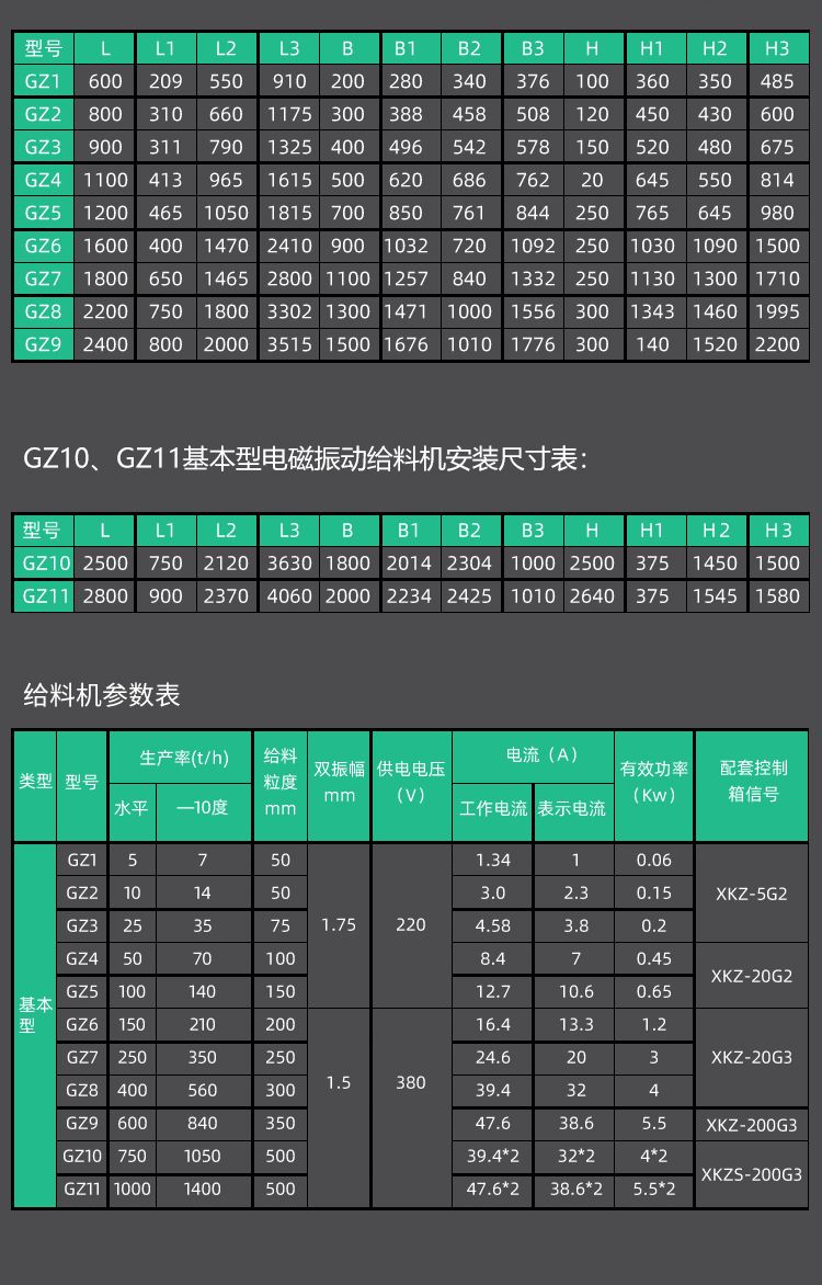 技术参数5