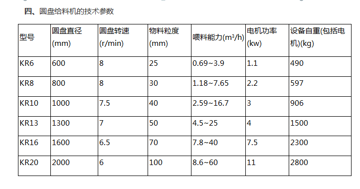 圆盘给料机技术参数