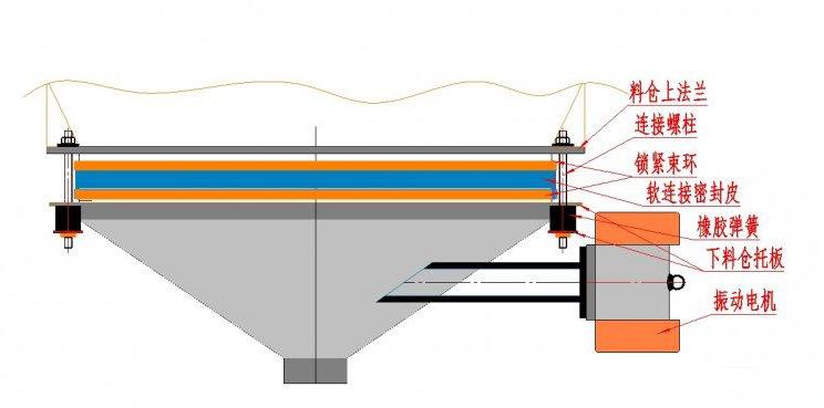 振动料斗02