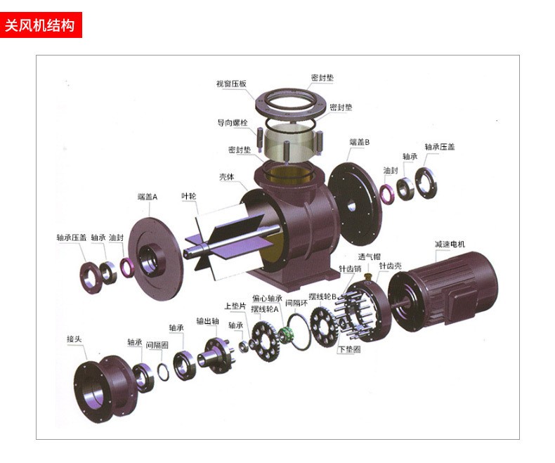 关风机结构4b